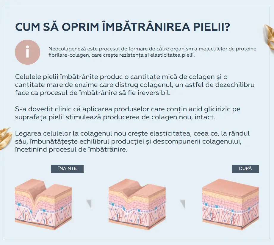 Estrutura do Colágeno